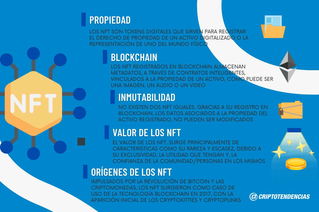 🕹️ Qué Son Los NFT, Sus Principales Características Y Casos De Uso ...